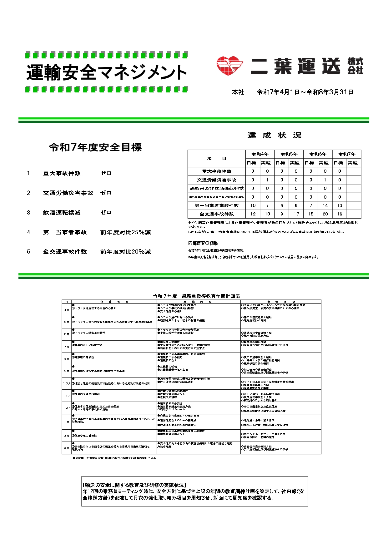 運輸安全マネジメント