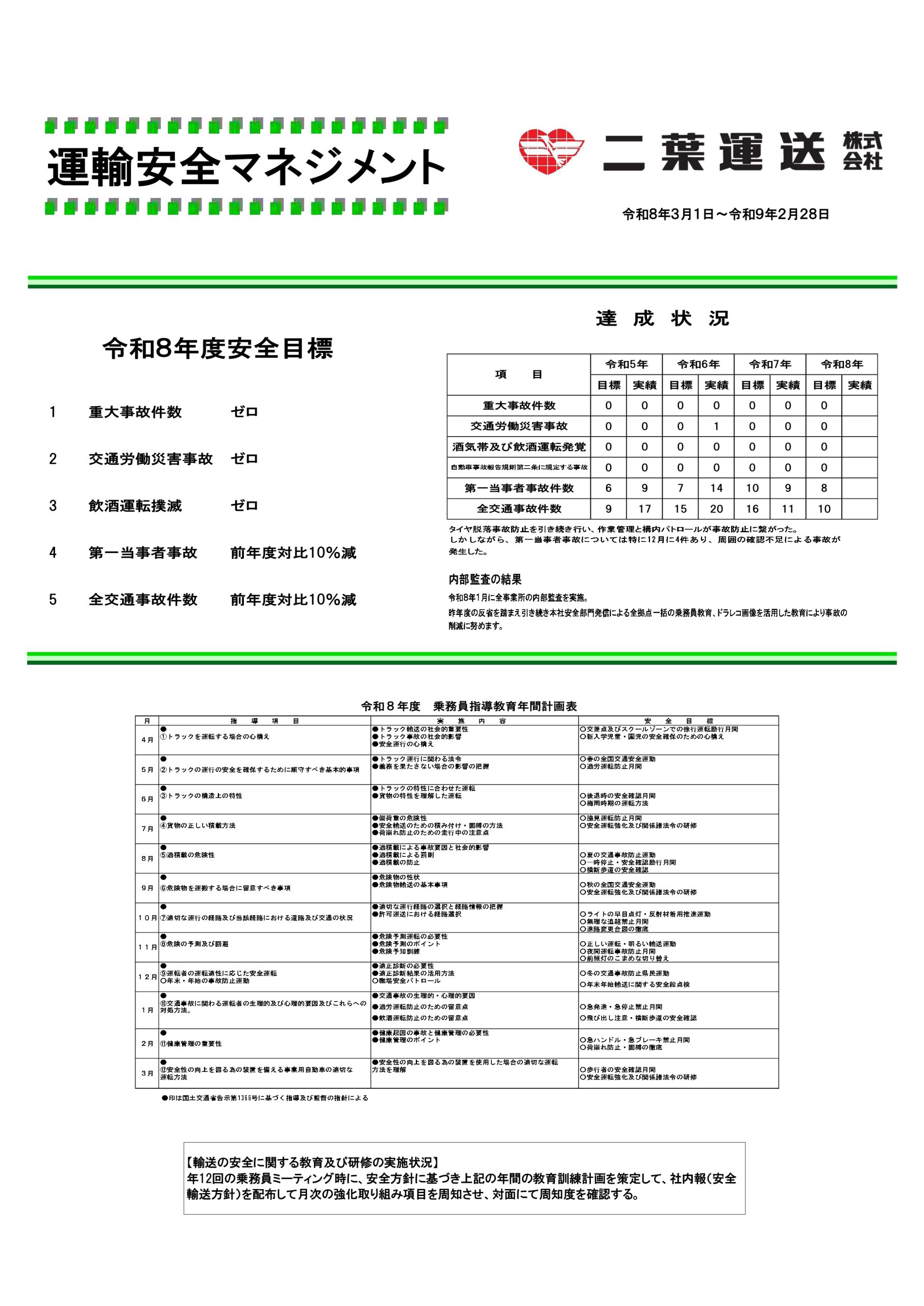 運輸安全マネジメント